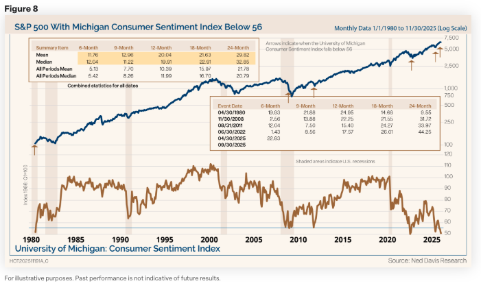 2026 Market Outlook Commentary